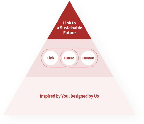 Link to a Sustainable Future Link Future Human Inspired by You, Designed by Us